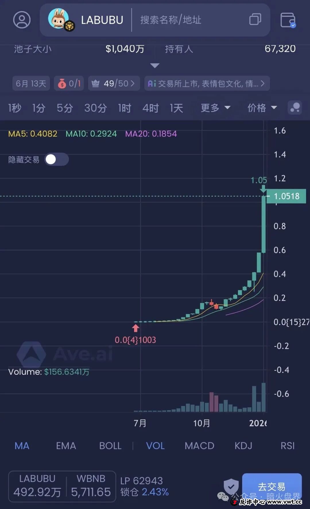“LGNS奥拉丁启源”阴跌至归零,数十万人被套,“拉布布LABUBU”即将血崩,该撤离不要被埋(5) “LGNS奥拉丁启源”阴跌至归零,数十万人被套,“拉布布LABUBU”即将血崩,该撤离不要被埋(5)