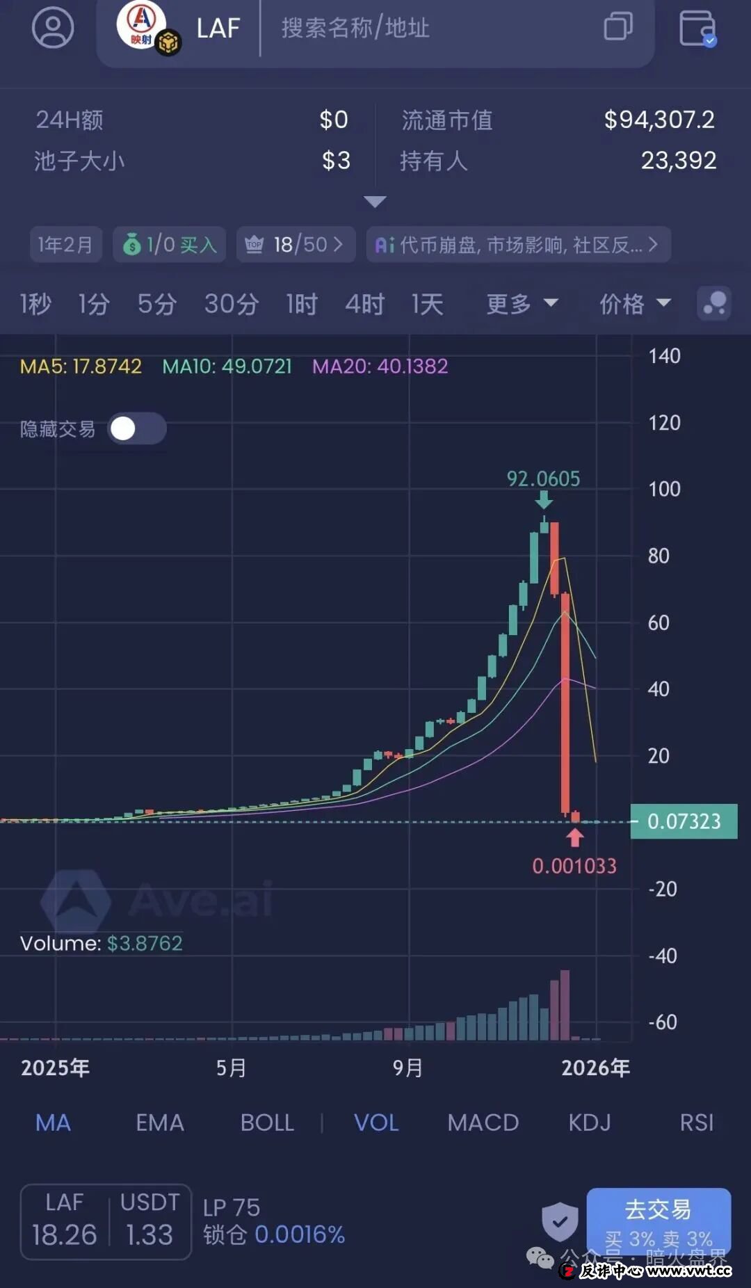“LGNS奥拉丁启源”阴跌至归零,数十万人被套,“拉布布LABUBU”即将血崩,该撤离不要被埋(6) “LGNS奥拉丁启源”阴跌至归零,数十万人被套,“拉布布LABUBU”即将血崩,该撤离不要被埋(6)