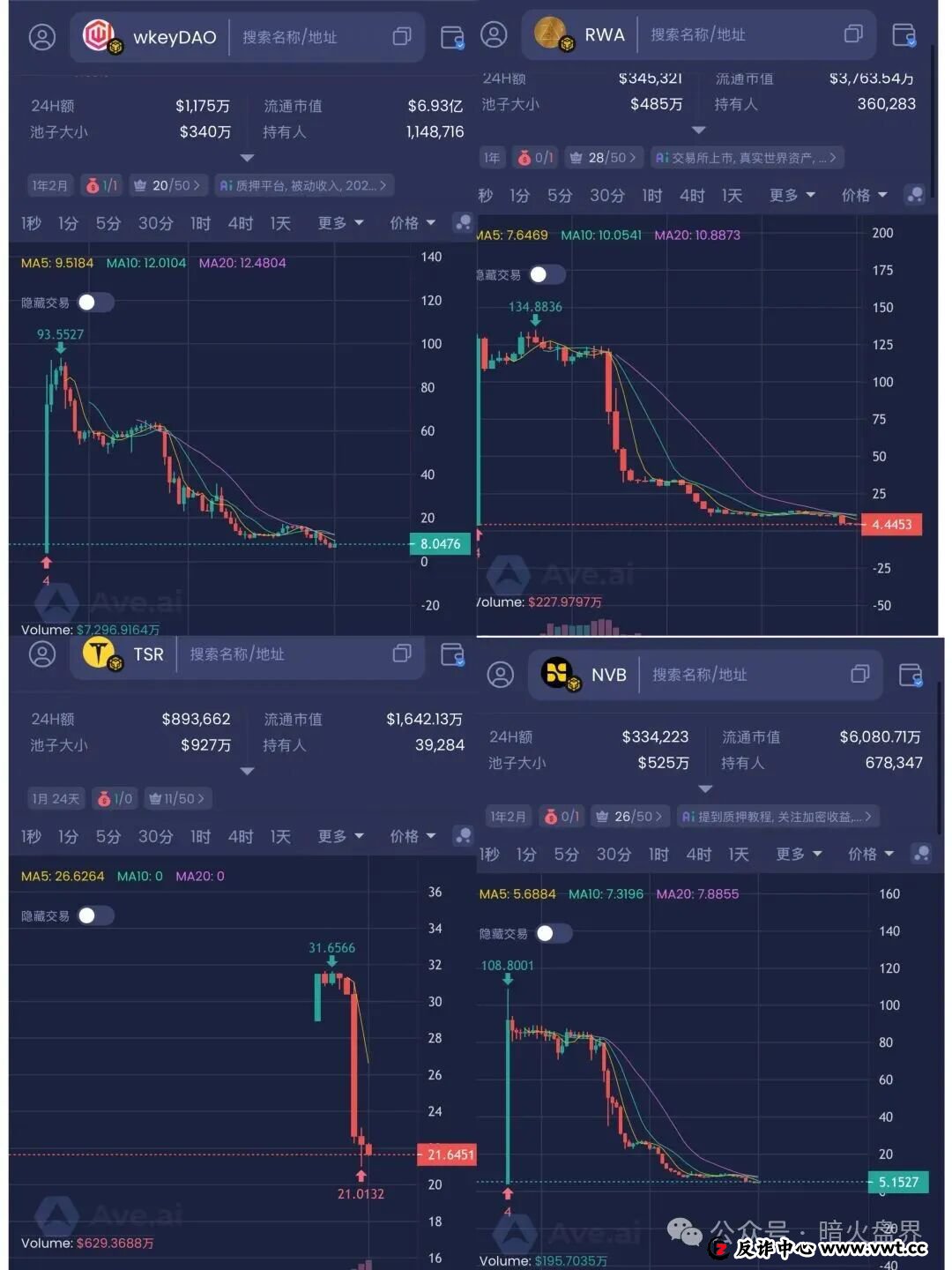 “LGNS奥拉丁启源”阴跌至归零，数十万人被套，“拉布布LABUBU”即将血崩，该撤离不要被埋