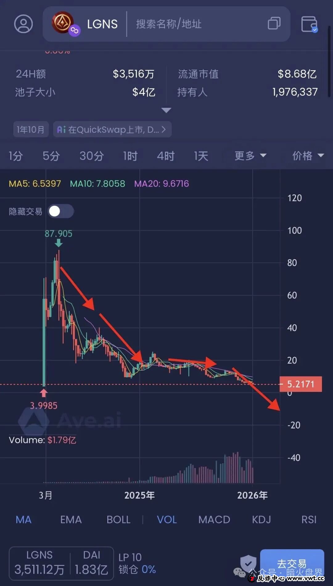 “LGNS奥拉丁启源”阴跌至归零，数十万人被套，“拉布布LABUBU”即将血崩，该撤离不要被埋