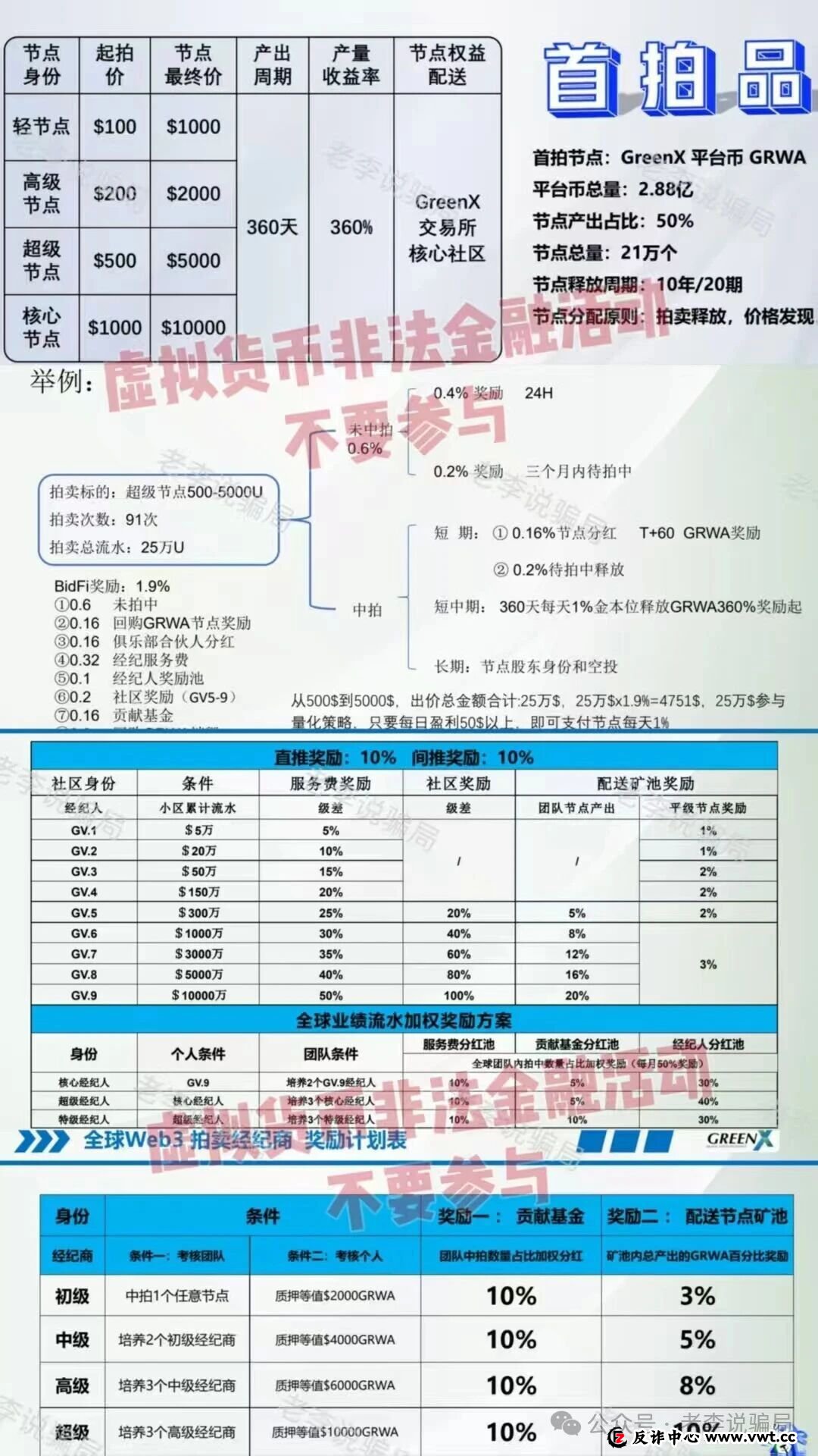 “GreenX”项目调查:披着“RWA+AI”外衣的“躺赚”陷阱?(2) “GreenX”项目调查:披着“RWA+AI”外衣的“躺赚”陷阱?(2)