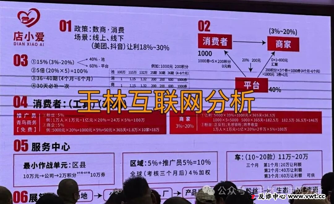 1月6日“别碰！这些都是资金盘诈骗项目，有些已经跑路，别被骗了！