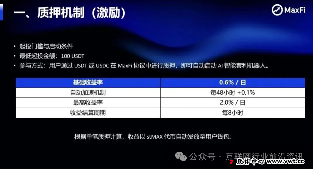 当心！Maxfi，亚迪交易所，DFEX交易所...这16个平台都是资金盘虚拟币传销骗局，有些即将崩盘！