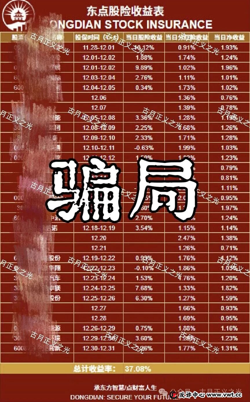 东点股险平台以“股票投资保险”为名，承诺亏损全赔、盈利抽成，涉嫌非法金融活动，股票投资亏损，依法不属于