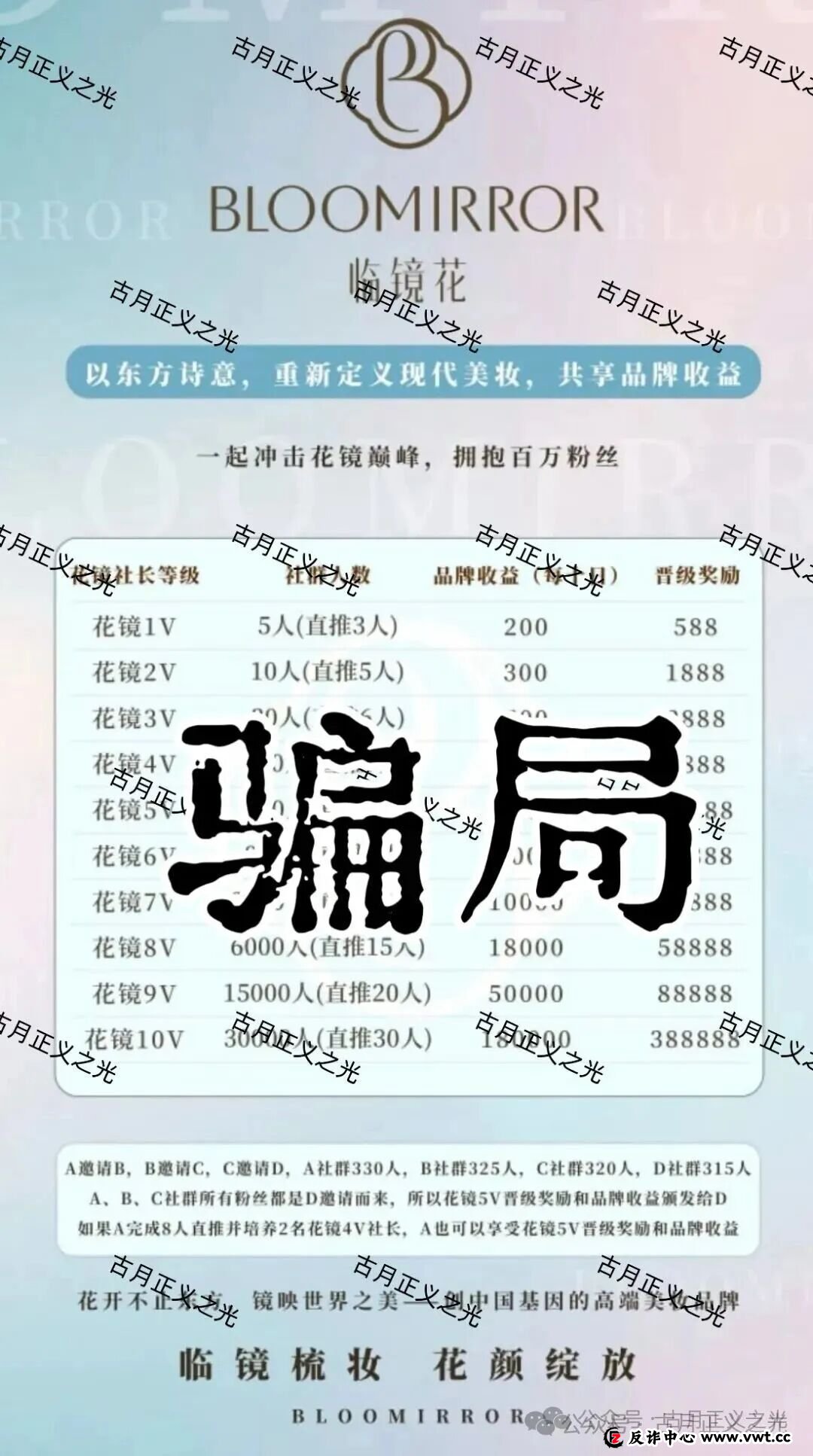 曝光：“临镜花”大量投诉反诈文章，实名举报临镜花（香港）美妆有限公司进行非法集资诈骗活动，马上要崩盘跑