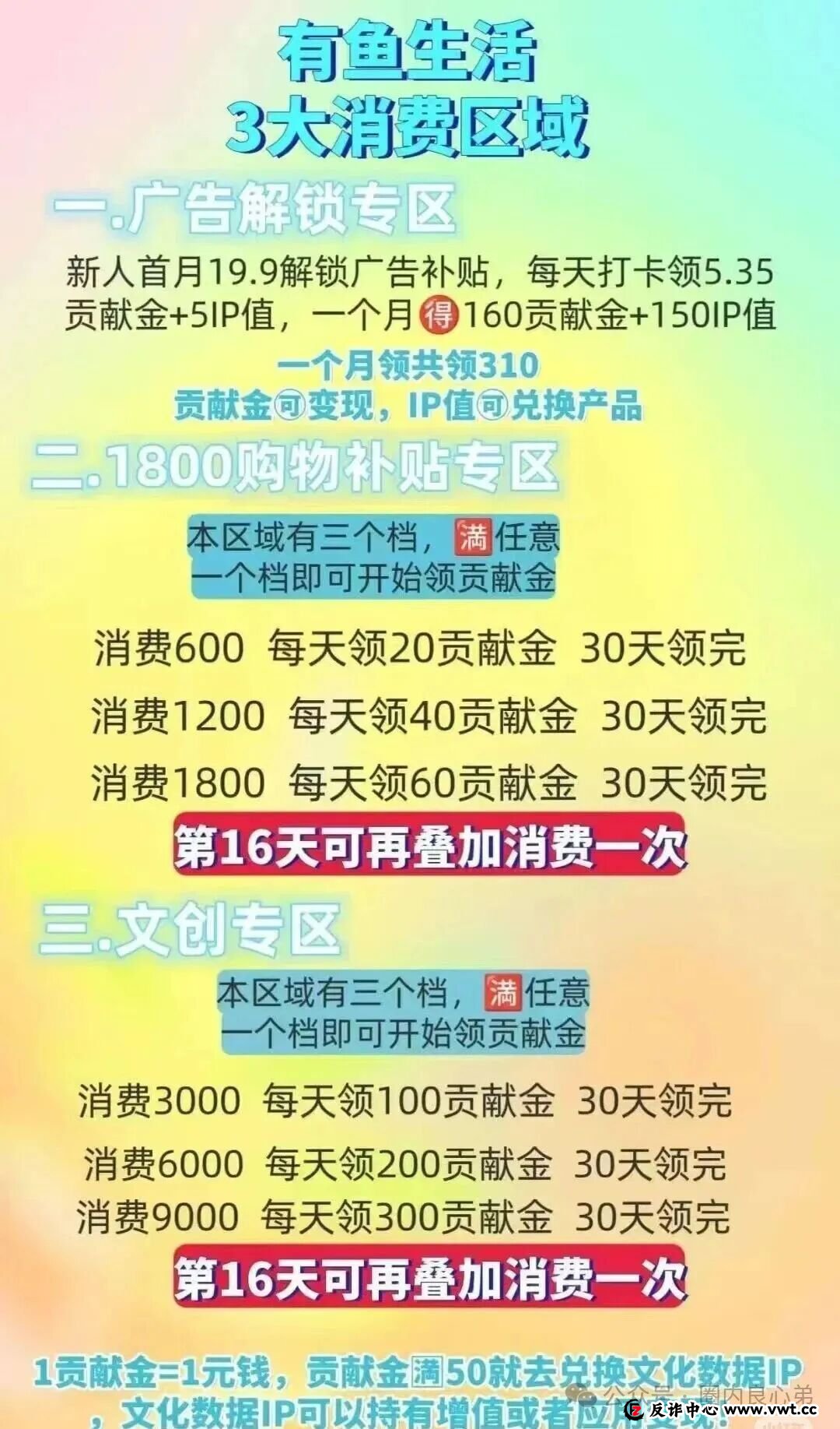 今日曝光：有鱼生活，明面上电商购物，实则是互助资金盘，注意警惕吧