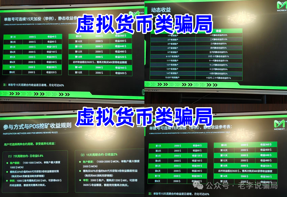 绿地香港、健康中国、华尔街之路…日息2%、月赚60%?当心“虚拟币理财”变成“血本无归”!(4) 绿地香港、健康中国、华尔街之路…日息2%、月赚60%?当心“虚拟币理财”变成“血本无归”!(4)