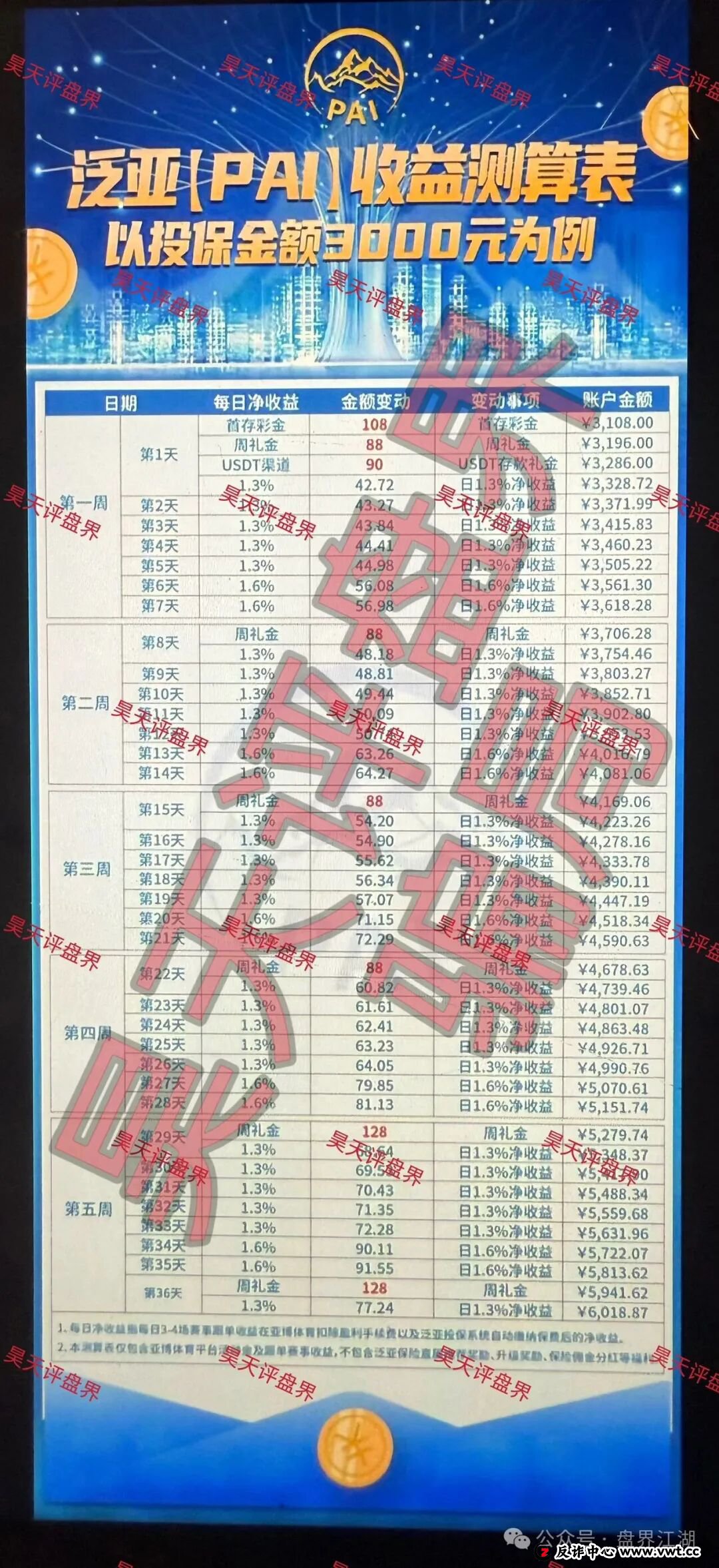 心理剖析篇——为什么明知道可能是骗局，还有人往里冲？