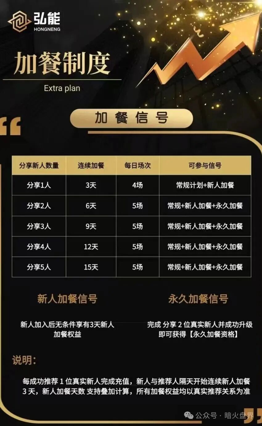 “弘能金融”跟单类资金盘骗局,已经开始锁仓单割,随时会崩盘跑路!(4) “弘能金融”跟单类资金盘骗局,已经开始锁仓单割,随时会崩盘跑路!(4)