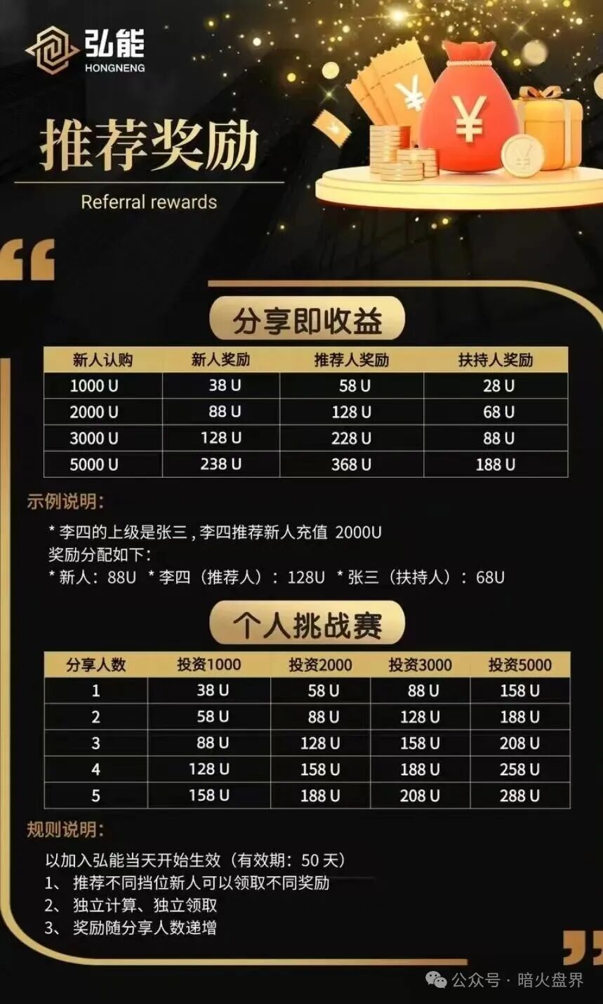 “弘能金融”跟单类资金盘骗局,已经开始锁仓单割,随时会崩盘跑路!(6) “弘能金融”跟单类资金盘骗局,已经开始锁仓单割,随时会崩盘跑路!(6)