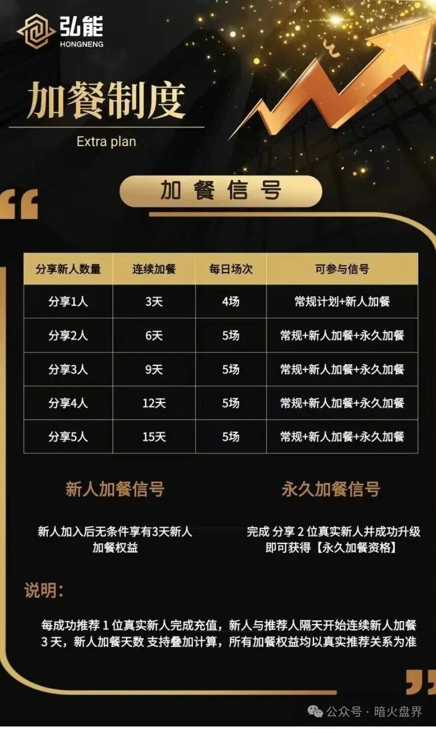 “弘能金融”跟单类资金盘骗局，已经开始锁仓单割，随时会崩盘跑路！