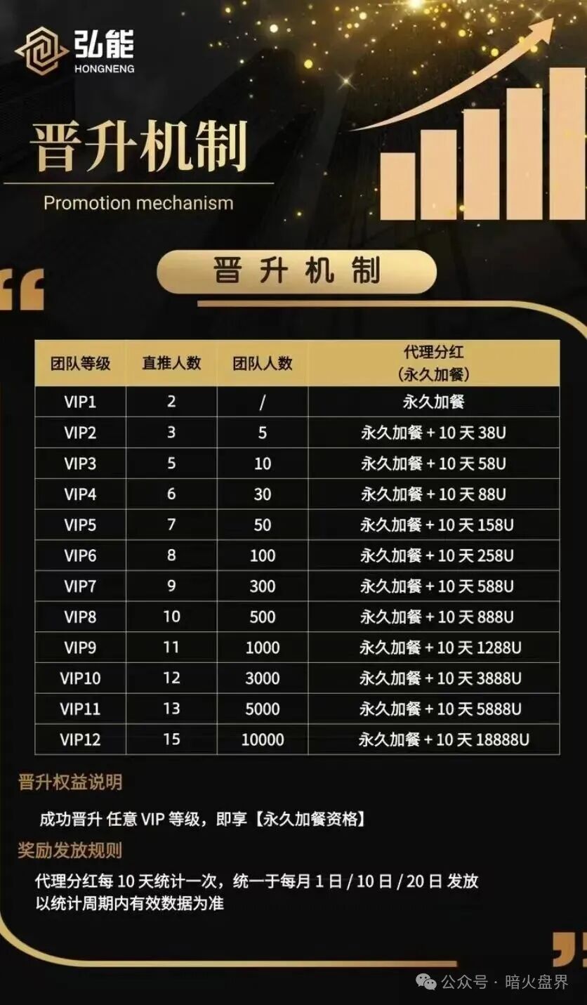 “弘能金融”跟单类资金盘骗局,已经开始锁仓单割,随时会崩盘跑路!(5) “弘能金融”跟单类资金盘骗局,已经开始锁仓单割,随时会崩盘跑路!(5)