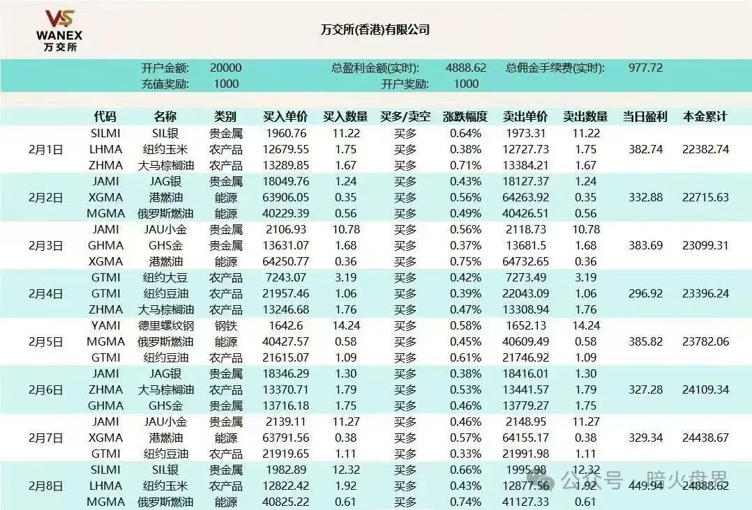 “鸿运万交所”期货跟单骗局，团队长疯狂拉人头填坑，随时会崩盘跑路！