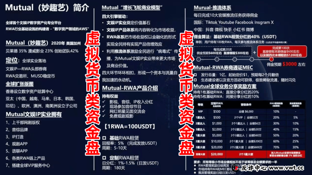 八部门新规已经落地,“Mutual妙趣艺”还能蹦跶几天?(2) 八部门新规已经落地,“Mutual妙趣艺”还能蹦跶几天?(2)