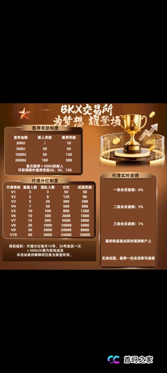 博客BKX交易所（星光联盟）境外诈骗园区的资金盘骗局，看见远离