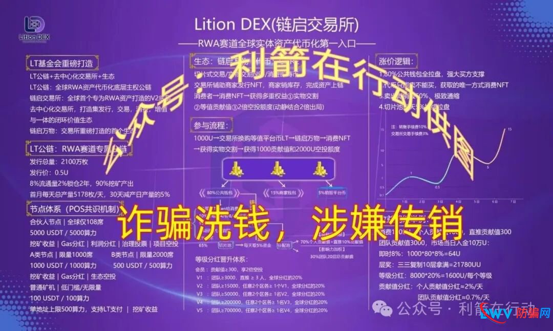 警惕!“智天资本,黑石集团,链启交易所,MOVA公链,LT公链”这11个项目都是诈骗,有的昨晚才上线,都是骗钱的!(10) 警惕!“智天资本,黑石集团,链启交易所,MOVA公链,LT公链”这11个项目都是诈骗,有的昨晚才上线,都是骗钱的!(10)