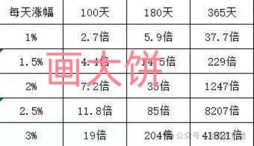 紧急预警!Unione借尸还魂?警惕骗子用“纳斯达克”和“UONE”股票给你洗脑!(2) 紧急预警!Unione借尸还魂?警惕骗子用“纳斯达克”和“UONE”股票给你洗脑!(2)