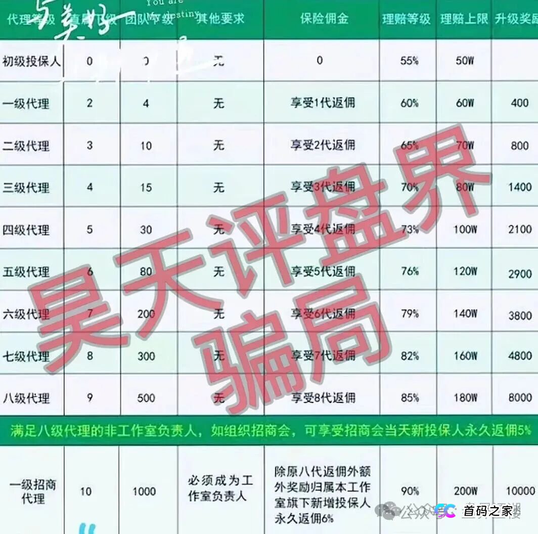 沃兰保险世纪体育是优利商务新开资金盘,高度预警!立即远离(2) 沃兰保险世纪体育是优利商务新开资金盘,高度预警!立即远离(2)