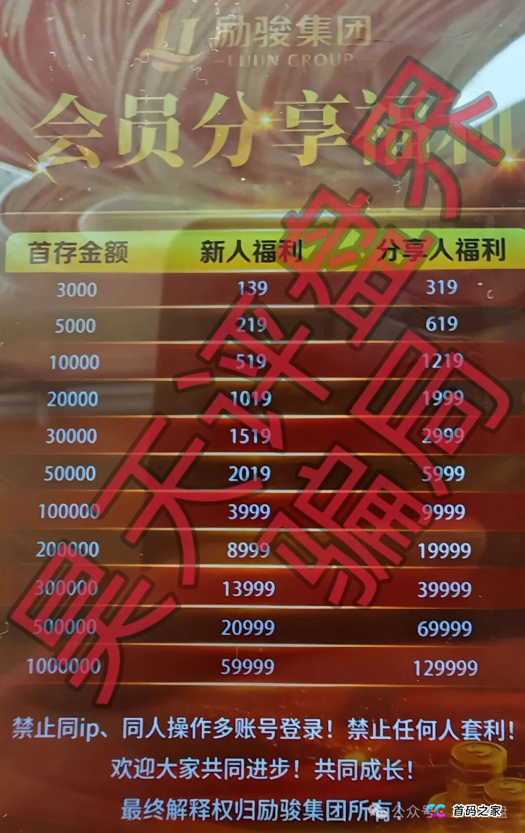 崩盘倒计时!从“新濠国际”近期的反常动作看资金盘的“死前征兆”(2) 崩盘倒计时!从“新濠国际”近期的反常动作看资金盘的“死前征兆”(2)