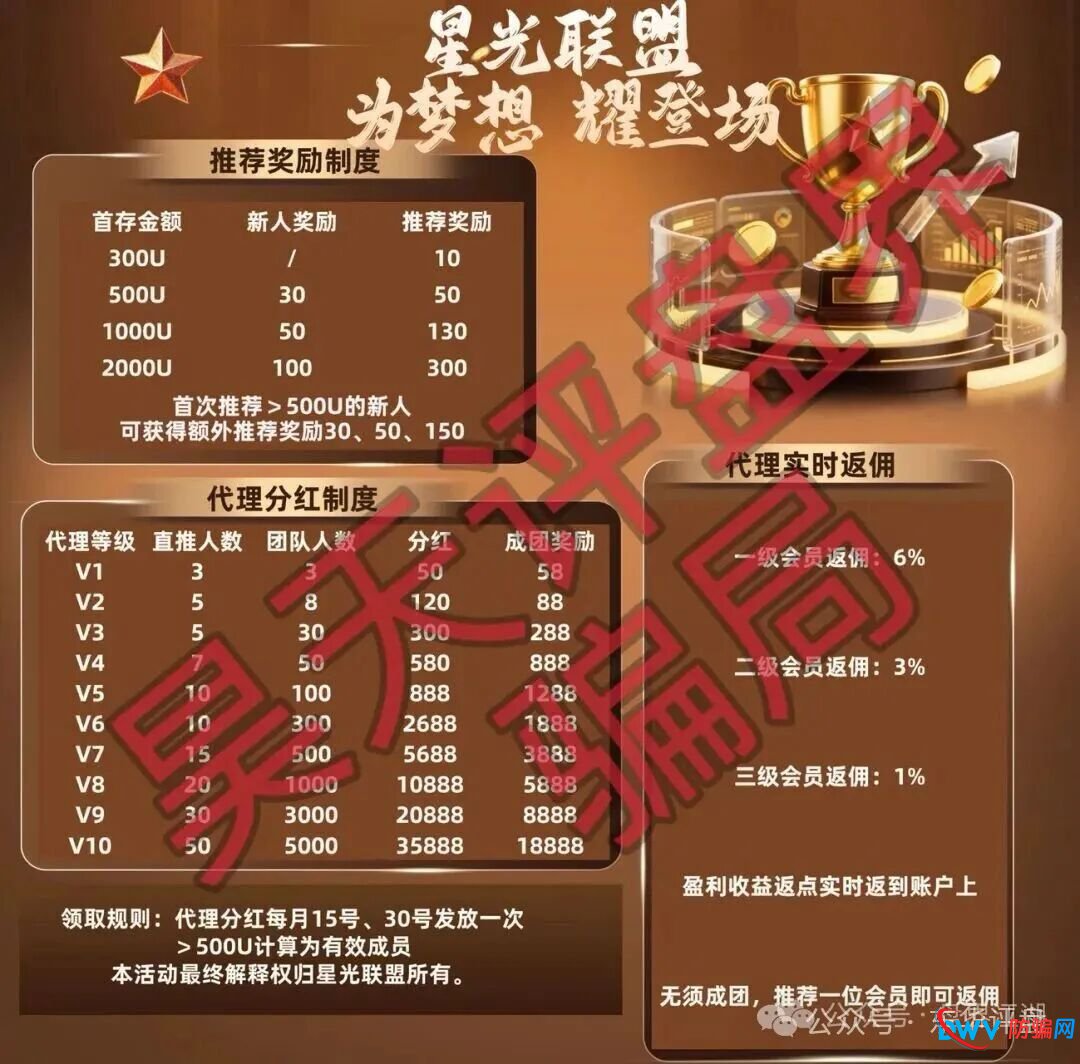 博客BKX交易所（星光联盟）合约带单类资金盘骗局，谎称“新利众”骗局搞的新盘，刚开盘就单割，远离！