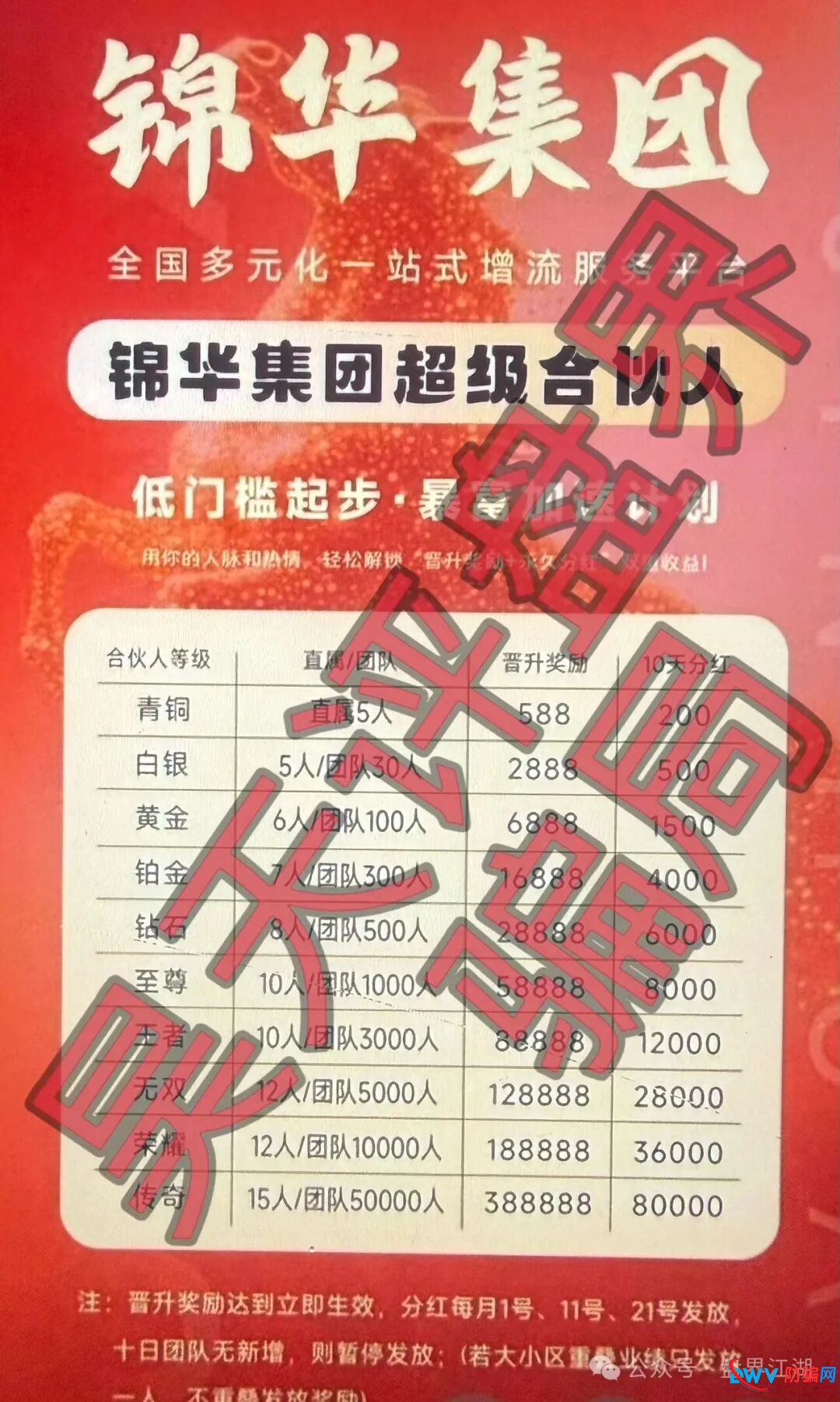 从“反诈联盟”到“用户投诉”：多方实锤，坐实“香港锦华科技”资金盘骗局