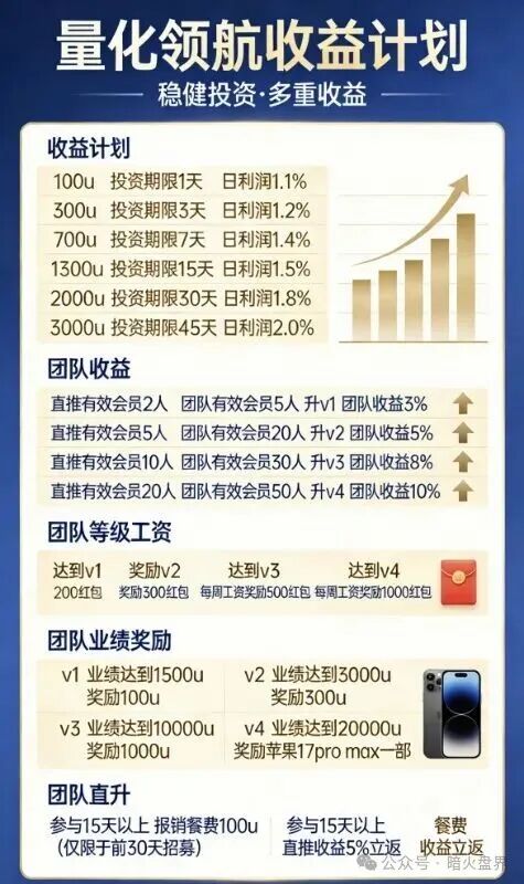 “量化领航”跑路倒计时：国内诈骗团伙的惯用伎俩，提现困难就是前兆