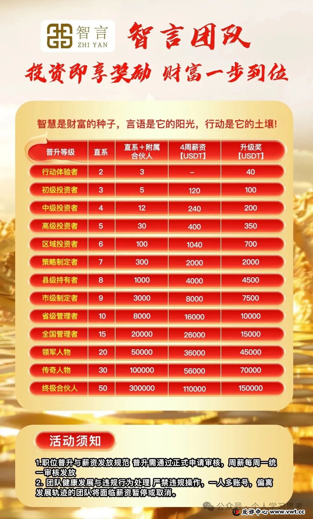 老李十年的经验总结：看一个项目是不是骗局，别听他说了什么，要看他“不敢”说什么