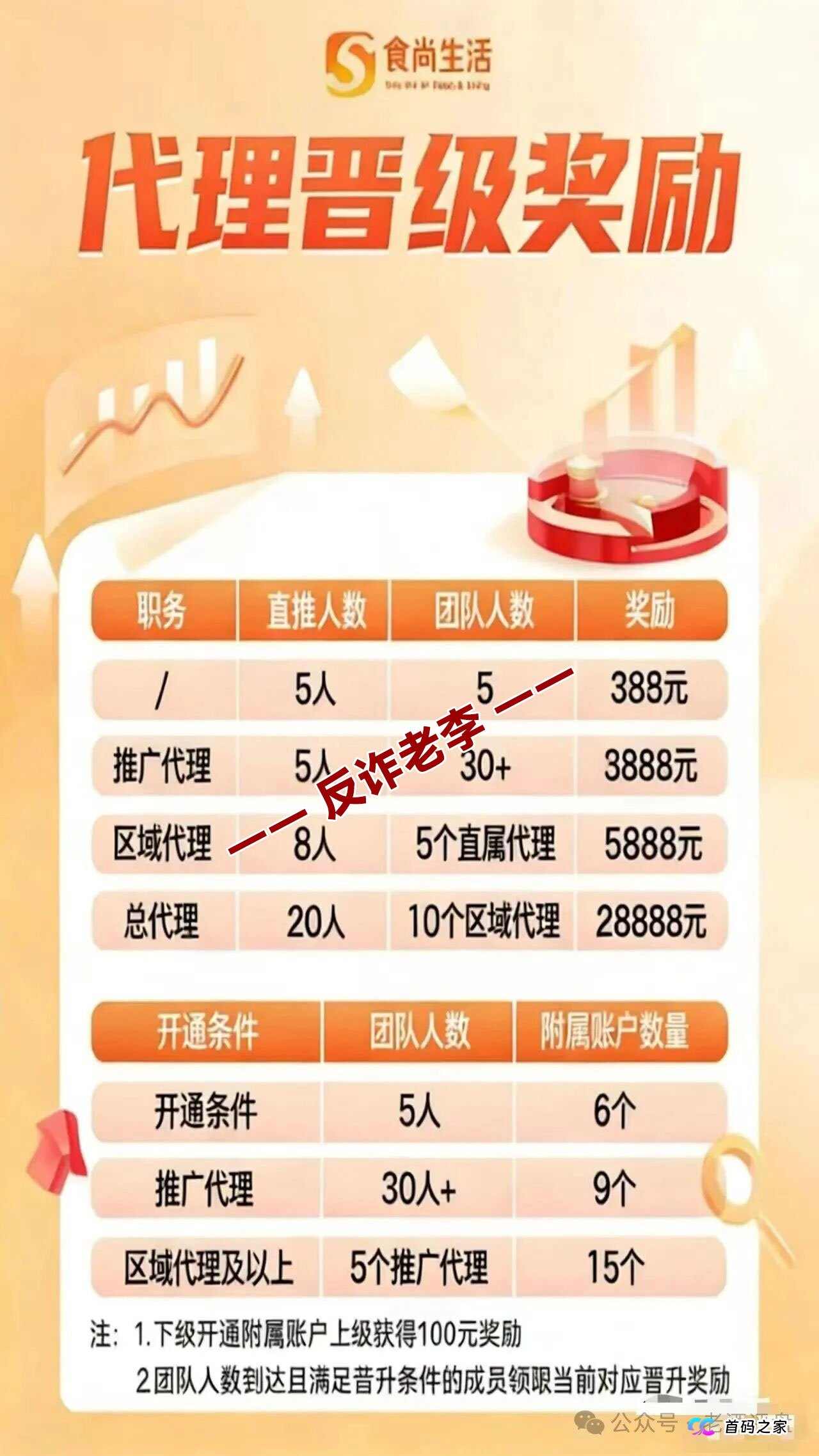 “食尚生活”挂羊头卖狗肉？前身是安盈汇，老盘子换新马甲割韭菜！