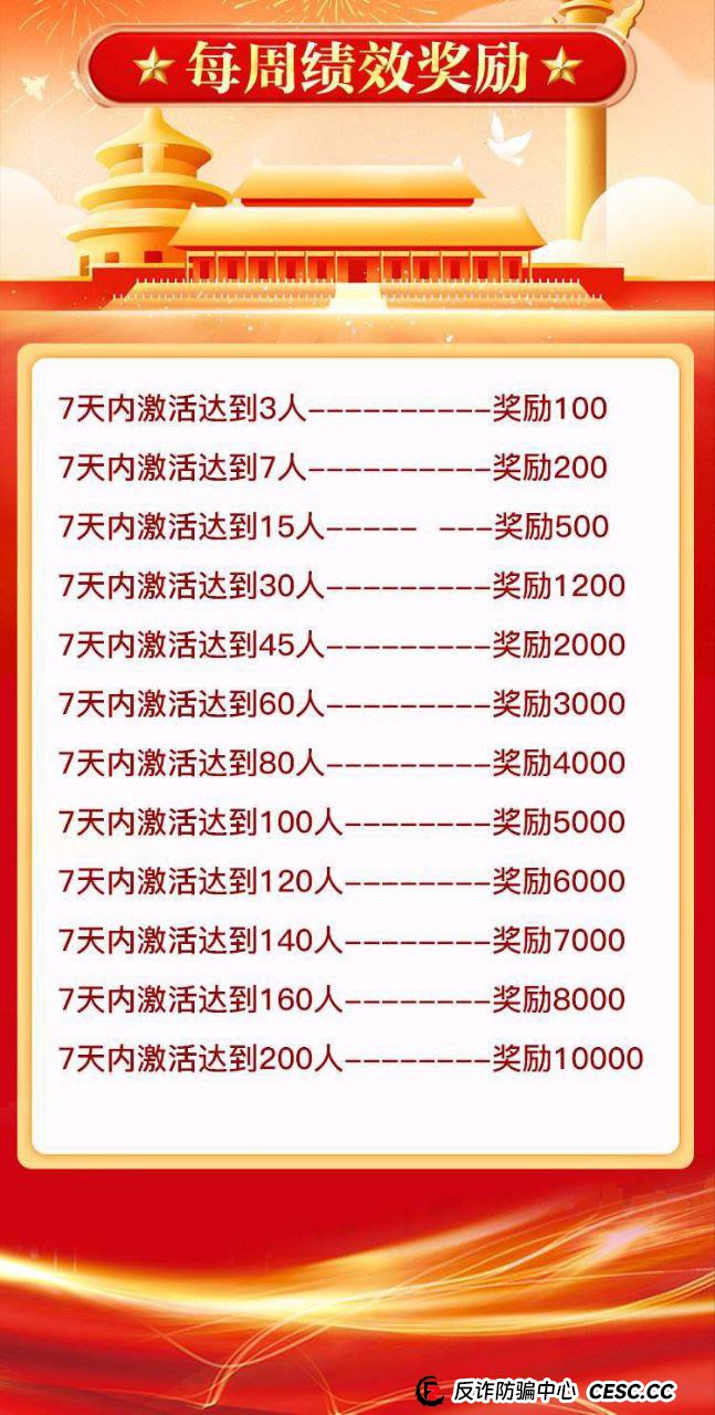 从“养猪”到“杀猪”:“中洲联储”崩盘倒计时,你还在往里冲吗?(4) 从“养猪”到“杀猪”:“中洲联储”崩盘倒计时,你还在往里冲吗?(4)