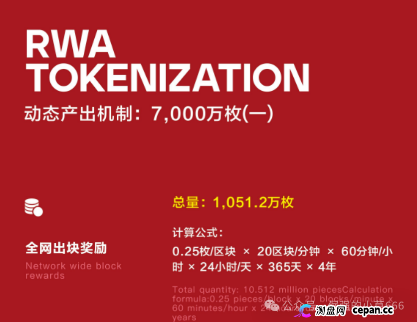 警惕BIT Network：一场以RWA为名的资金盘游戏