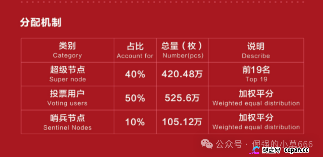警惕BIT Network：一场以RWA为名的资金盘游戏