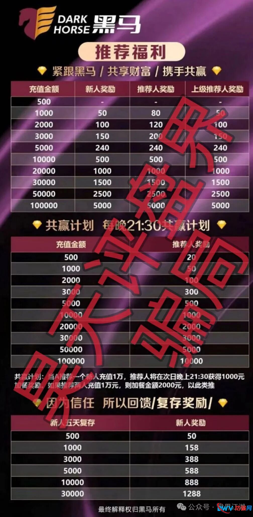 凌云娱乐（黑马集团）崩盘预警：二次收割的彩票资金盘