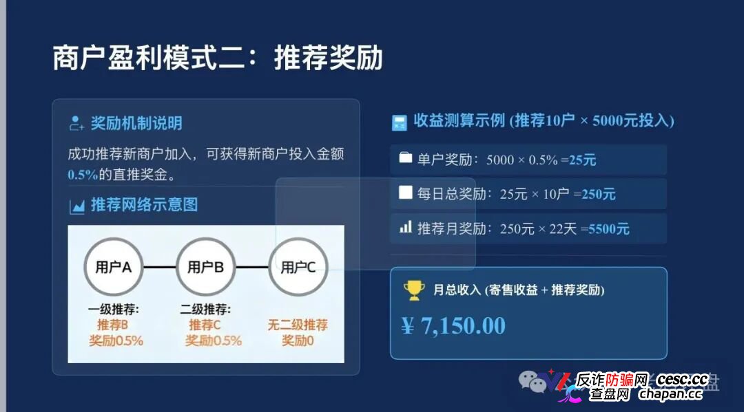 梓塬数科技九级传销黑塔现形!加盟拉人头三级返佣,直推一人提成千分之五,店长层层抽血全链已踩组织、领导传销活动罪红线!刑法224条十五年顶格审判就等你崩盘!(5) 梓塬数科技九级传销黑塔现形!加盟拉人头三级返佣,直推一人提成千分之五,店长层层抽血全链已踩组织、领导传销活动罪红线!刑法224条十五年顶格审判就等你崩盘!(5)