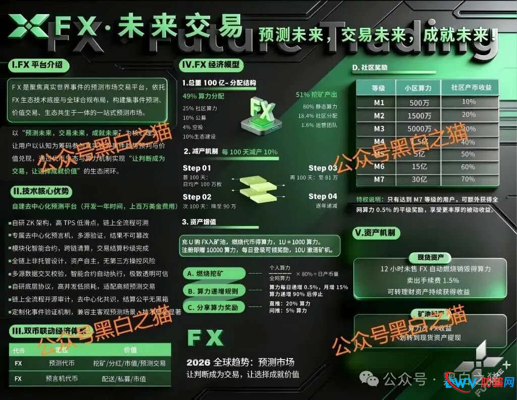 起底FutureX未来交易所骗局：技术外包、国内服务器、无任何合规牌照