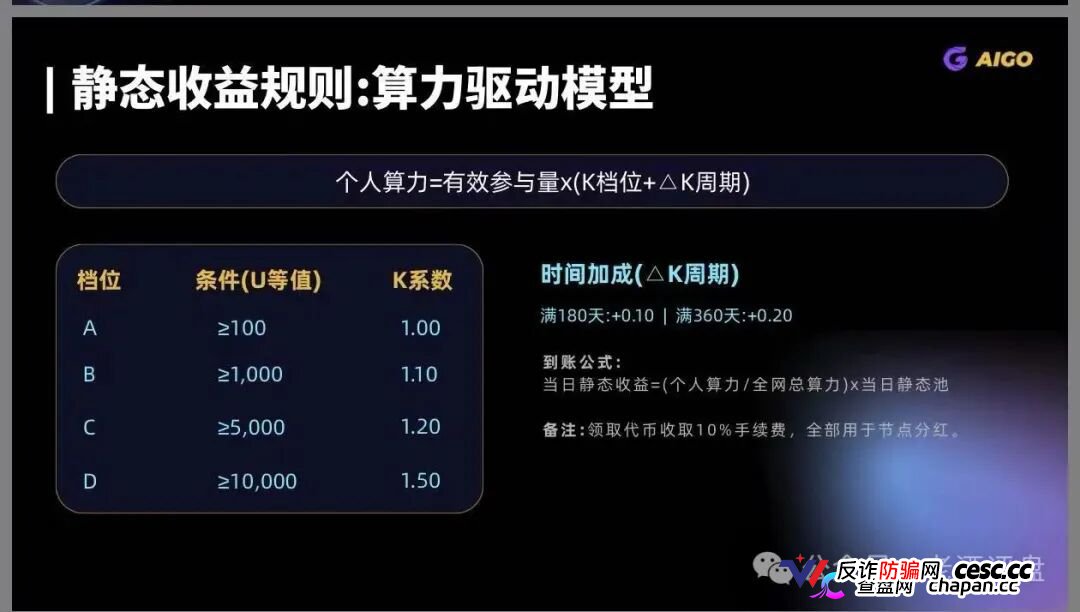 DeepPro-AIGO交易所崩盘归零倒计时!冒用已暴雷盈科系、假牌照全碰瓷,九级传销配空气币,锁死内盘静等关网,跑路前最后一波疯狂拉新(3) DeepPro-AIGO交易所崩盘归零倒计时!冒用已暴雷盈科系、假牌照全碰瓷,九级传销配空气币,锁死内盘静等关网,跑路前最后一波疯狂拉新(3)