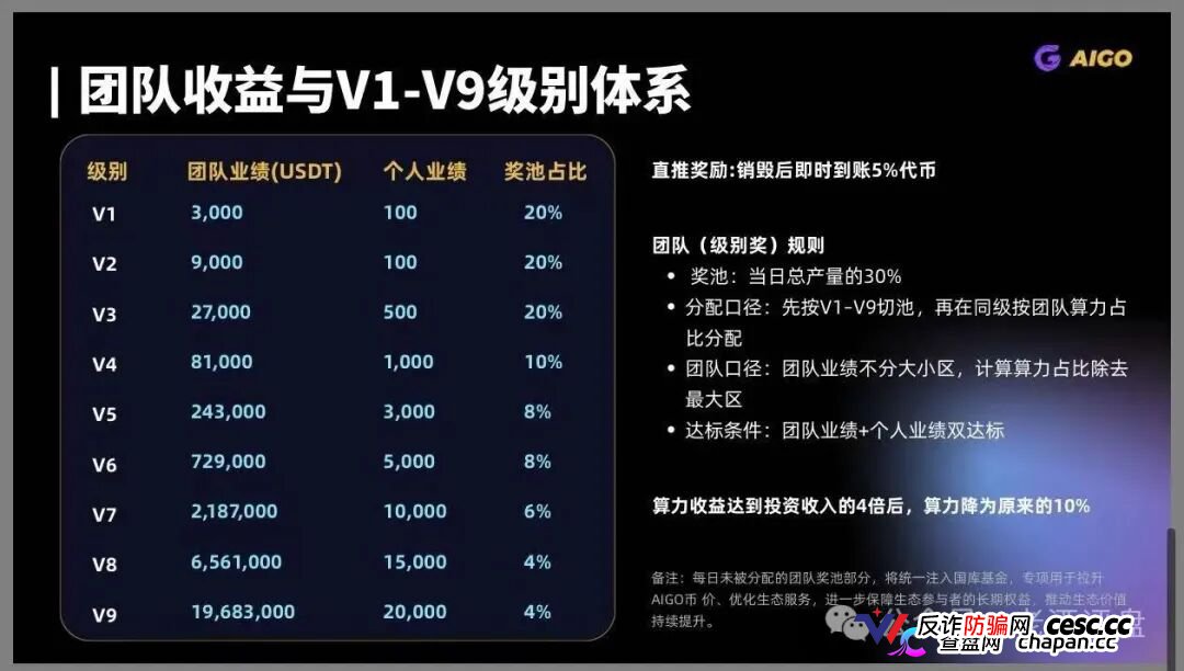 DeepPro-AIGO交易所崩盘归零倒计时!冒用已暴雷盈科系、假牌照全碰瓷,九级传销配空气币,锁死内盘静等关网,跑路前最后一波疯狂拉新(2) DeepPro-AIGO交易所崩盘归零倒计时!冒用已暴雷盈科系、假牌照全碰瓷,九级传销配空气币,锁死内盘静等关网,跑路前最后一波疯狂拉新(2)