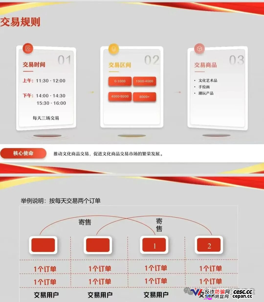 安徽文交所“文潮集市”潮拍项目,披着国企外衣的伪文创交易,本质就是击鼓传花的资金盘骗局!(3) 安徽文交所“文潮集市”潮拍项目,披着国企外衣的伪文创交易,本质就是击鼓传花的资金盘骗局!(3)