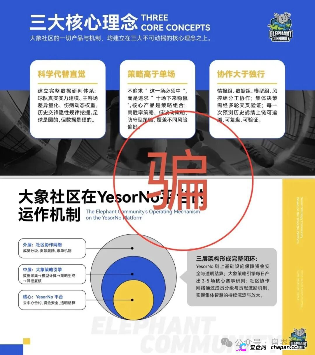 “大象社区”是披着足球预测外衣的资金盘骗局！