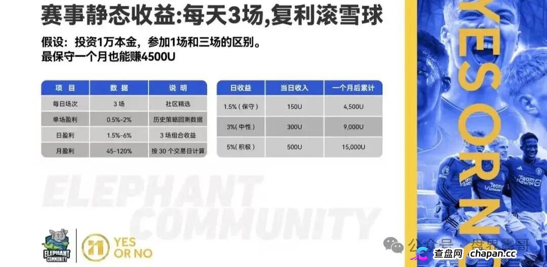 “大象社区”是披着足球预测外衣的资金盘骗局！