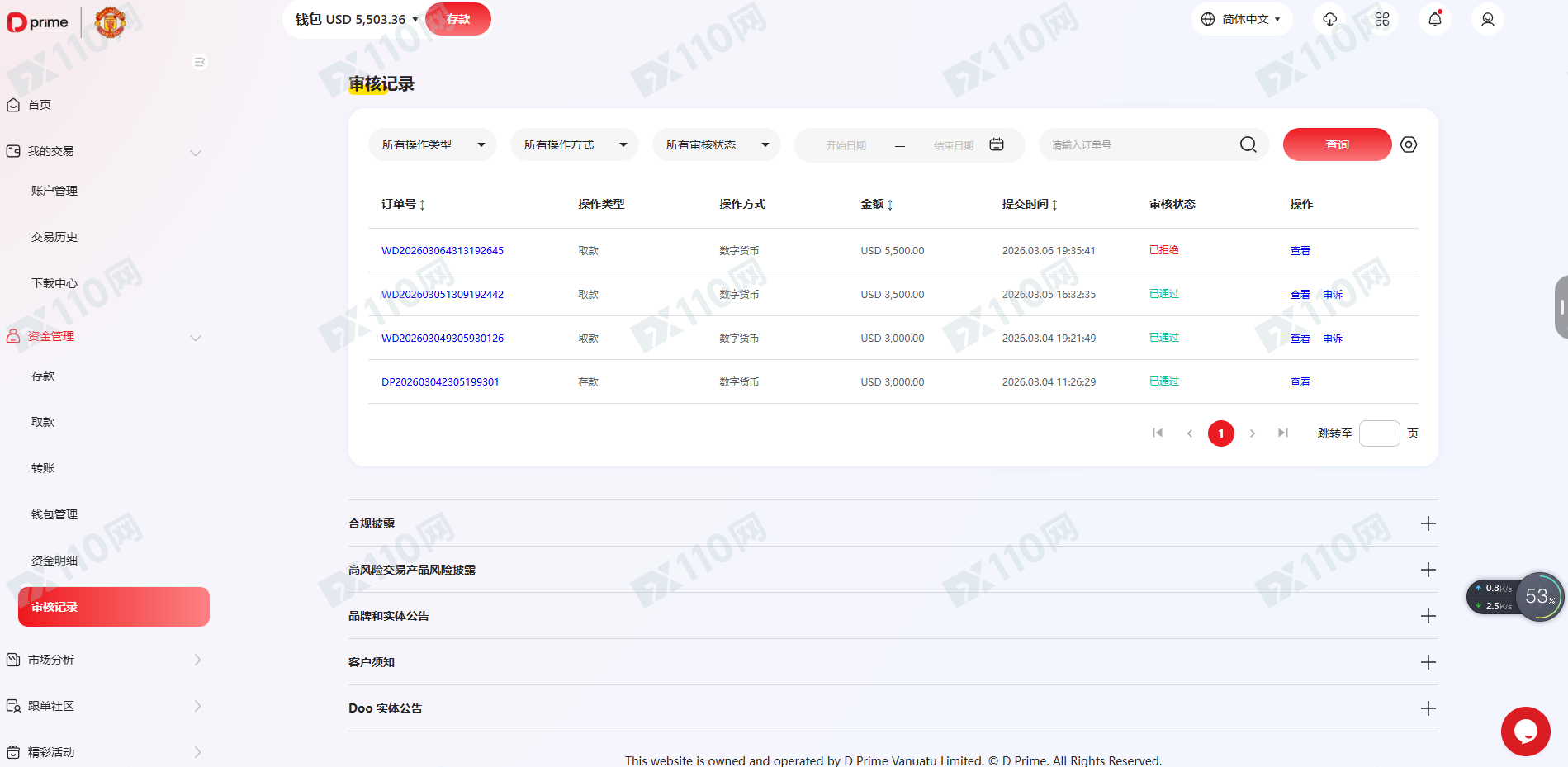 DPrime恶意冻结账户，拒绝出金14100USDT。
