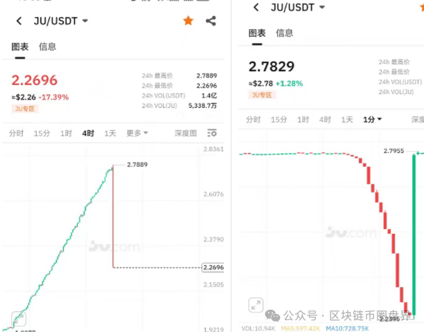 聚币暴跌只是压力测试，提现瘫痪才是正戏