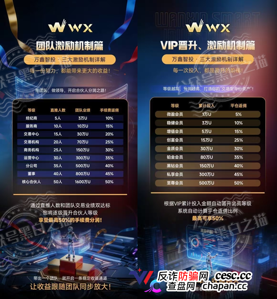你在网上搜不到万鑫智投的真相,是因为骗子已把答案全部覆盖成广告(4) 你在网上搜不到万鑫智投的真相,是因为骗子已把答案全部覆盖成广告(4)