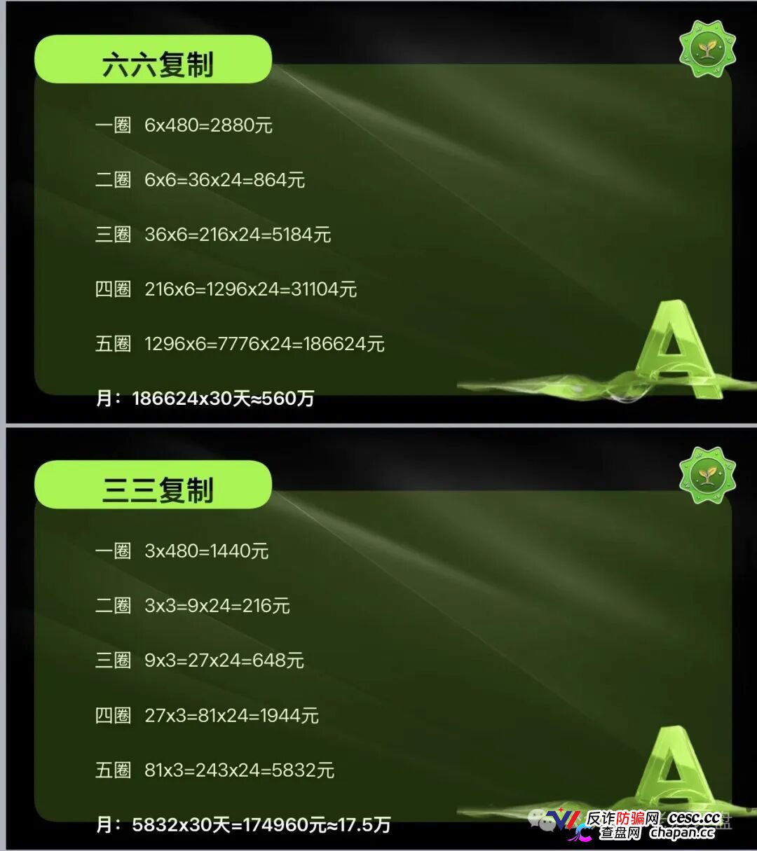 趁榕树ROOT的APP还能打开,赶紧把树苗卖了跑!崩盘前没人给你发短信(2) 趁榕树ROOT的APP还能打开,赶紧把树苗卖了跑!崩盘前没人给你发短信(2)