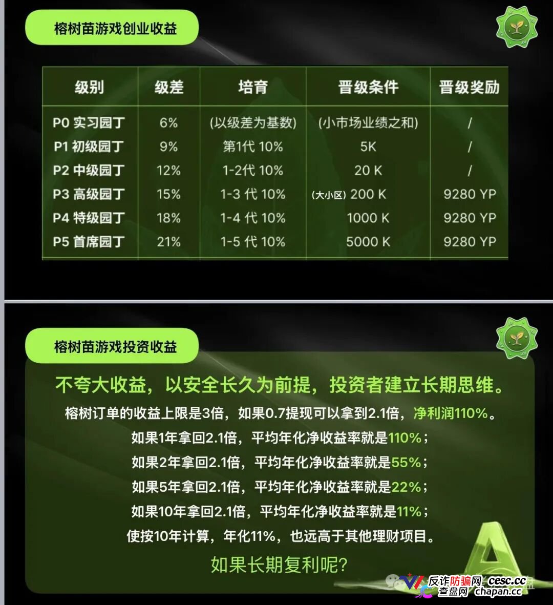 趁榕树ROOT的APP还能打开,赶紧把树苗卖了跑!崩盘前没人给你发短信(3) 趁榕树ROOT的APP还能打开,赶紧把树苗卖了跑!崩盘前没人给你发短信(3)