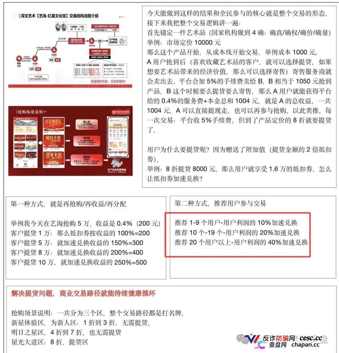 深文艺术-艺淘“红星文化馆”骗局曝光:披着文交所外衣的庞氏资金盘(4) 深文艺术-艺淘“红星文化馆”骗局曝光:披着文交所外衣的庞氏资金盘(4)