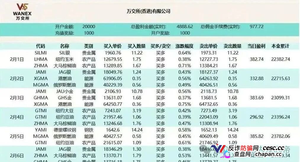 警惕“鸿运万交所”,披着国际期货幌子,干着非法集资的事。(1) 警惕“鸿运万交所”,披着国际期货幌子,干着非法集资的事。(1)