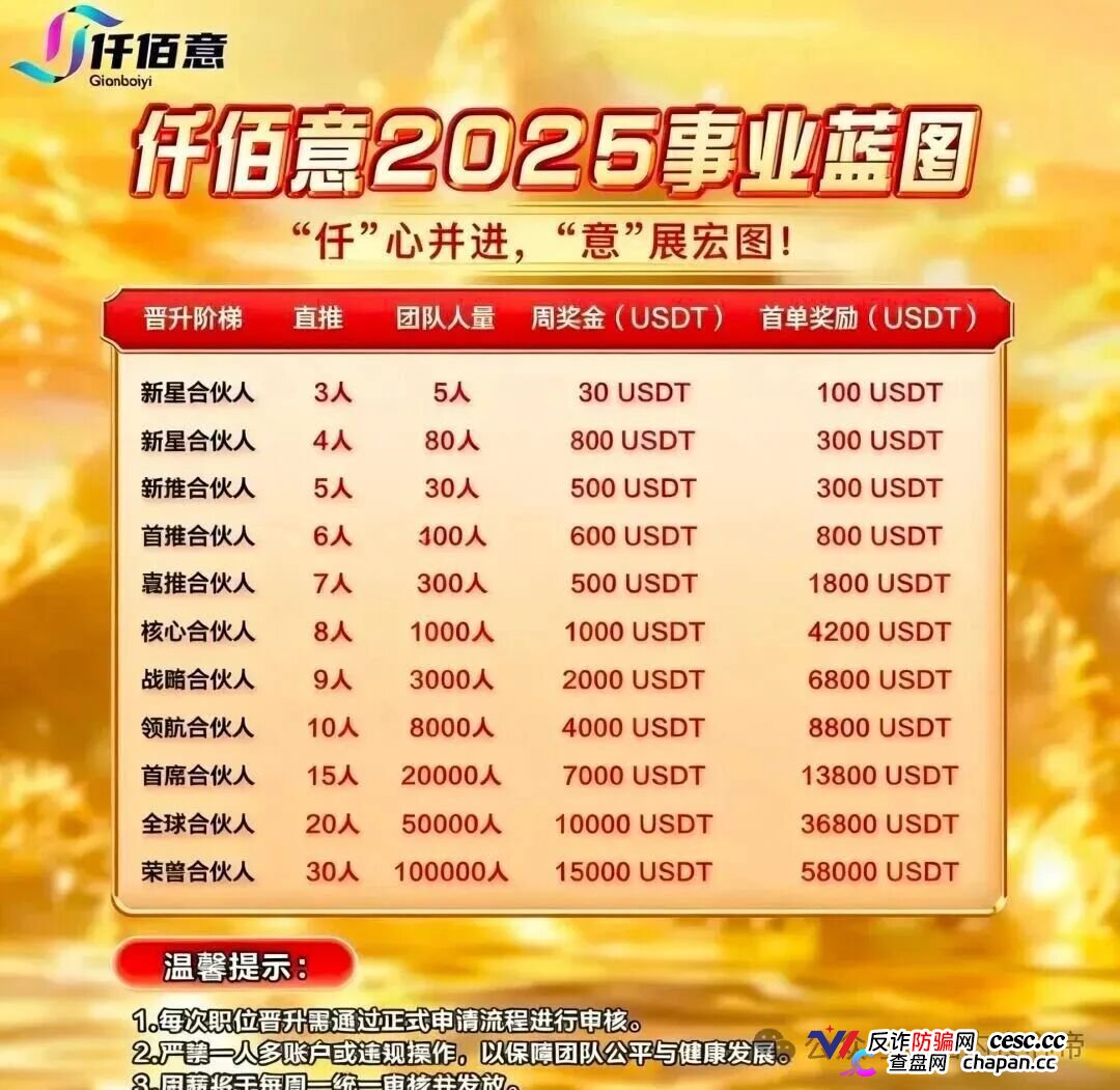 仟佰意崩盘单割已全面启动!操盘手穆欢封禁九千多个账号,雨花公安正式预警,11级传销铁证五年起步(1) 仟佰意崩盘单割已全面启动!操盘手穆欢封禁九千多个账号,雨花公安正式预警,11级传销铁证五年起步(1)
