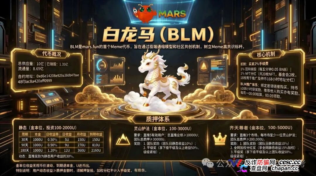 白龙马(BLM)——最后通牒:2026年6月前必须全额提现,别贪后面那点收益!(1) 白龙马(BLM)——最后通牒:2026年6月前必须全额提现,别贪后面那点收益!(1)