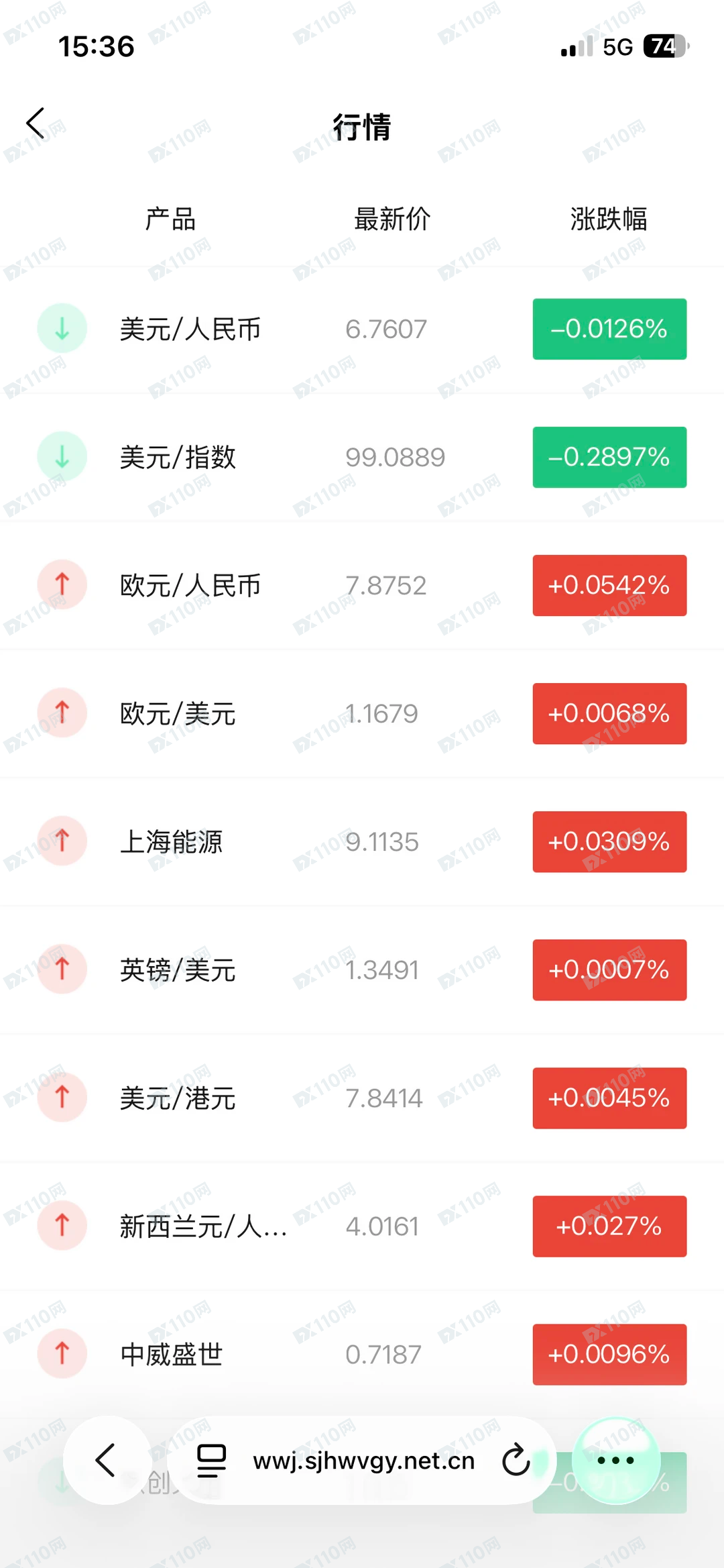 大家小心杀猪盘中国中信集团公司CITIC Group投资