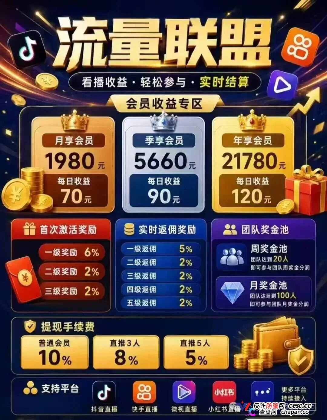 日化3%，半个多月回本｜流量联盟APP：博发崩盘后，园区小组长开的“新盘子”